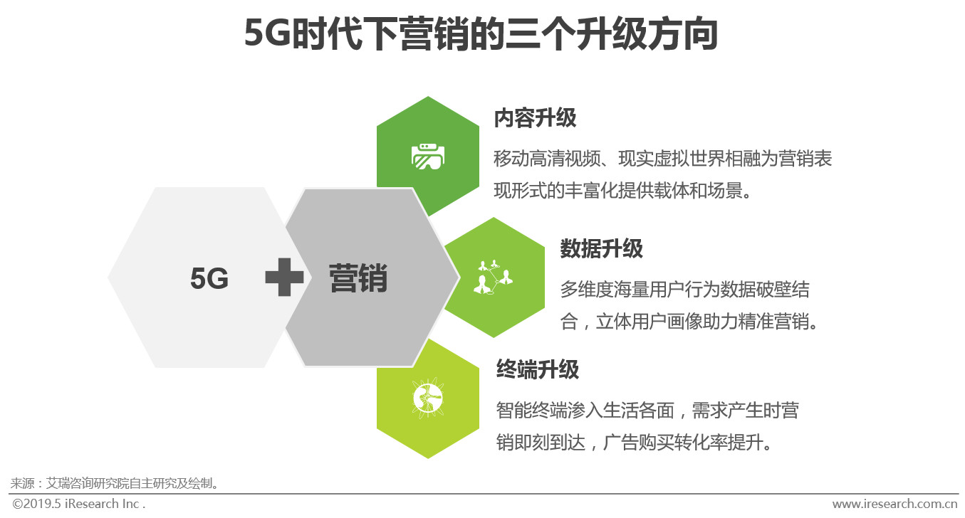 5g带来的销售趋势,5g时代的营销机遇