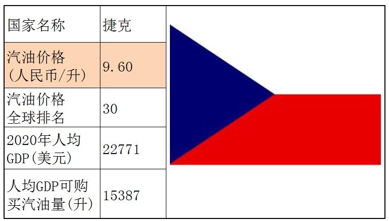 各个国家的汽油价格,世界各国汽油价格一览表