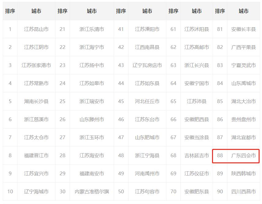 博罗为什么是广东唯一的百强县,博罗县和四会市哪个发达