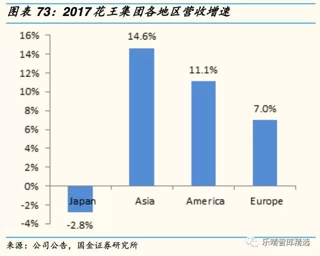 日本四大化妆品巨头启示录