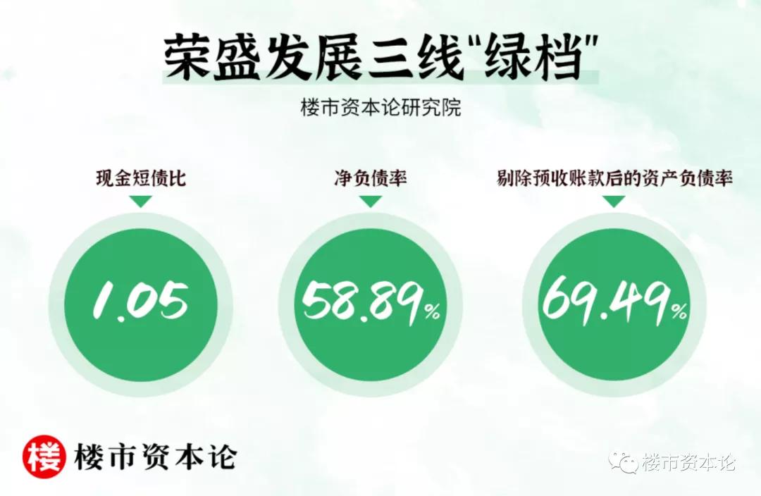 荣盛发展未来5年估值,从房地产发展趋势来看未来楼市