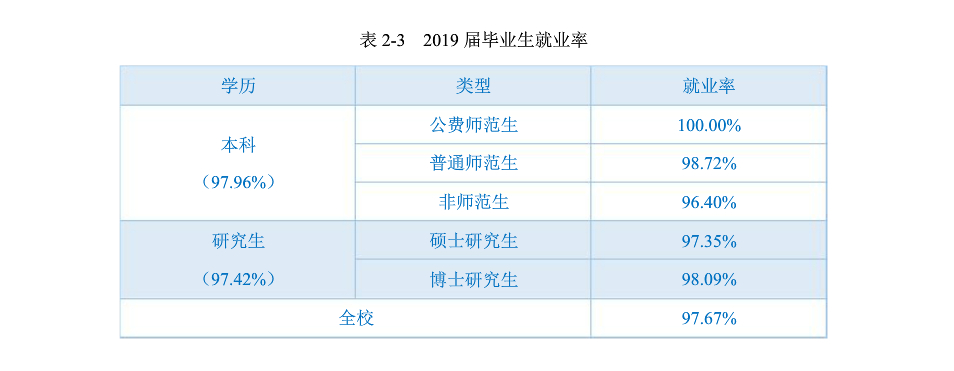 吉林农业大学全国最新排名,吉林农业大学全国排名