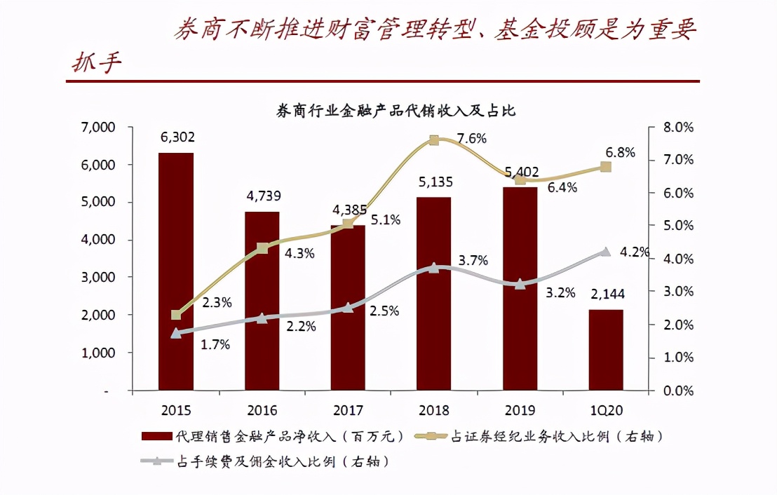 长期看好东方财富的理由,东方财富未来