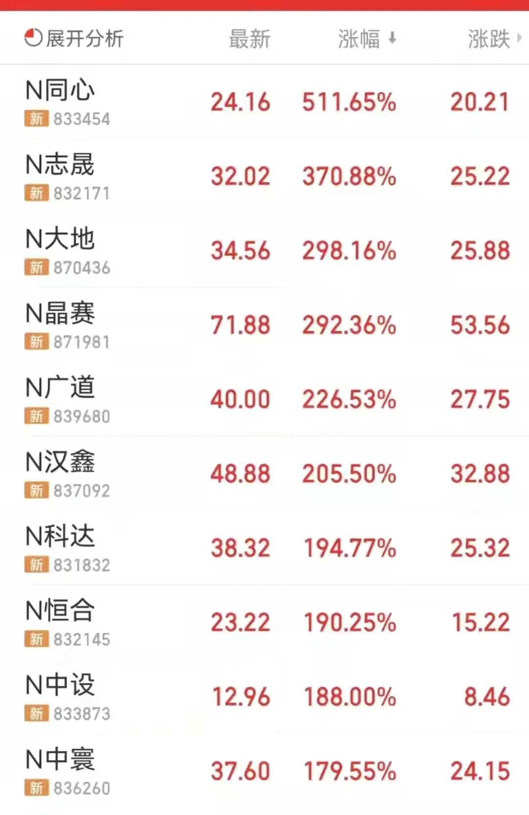 北交所申购新股的条件和规则,北交所发行的新股如何打新