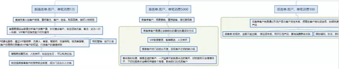 私域流量变现营销案例,母婴私域流量营销