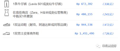 印尼消费水平和物价,印尼雅加达什么便宜