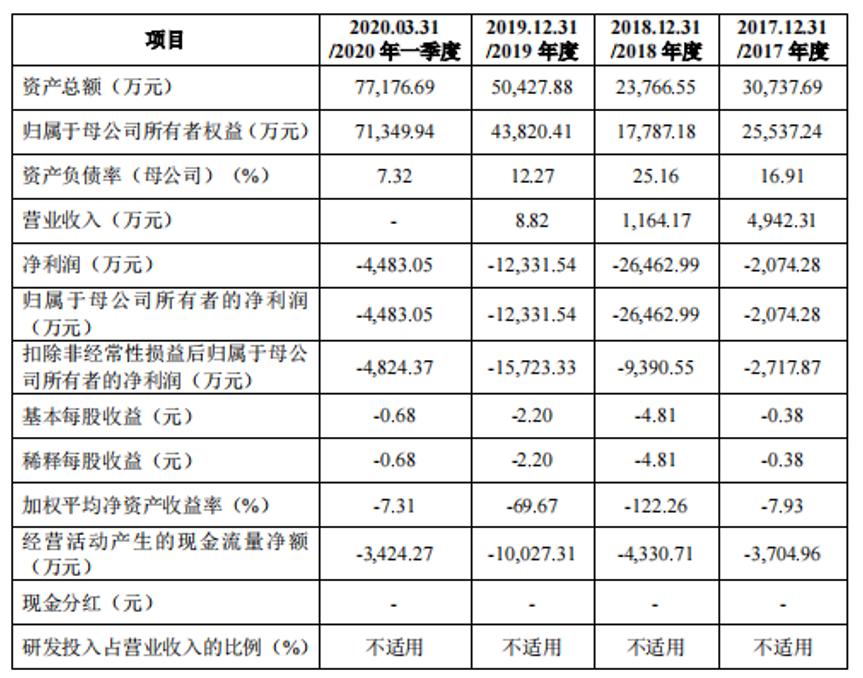 浜忔崯浼佷笟ipo琚惁,鍒嗘瀽鍏徃ipo琚惁鍘熷洜