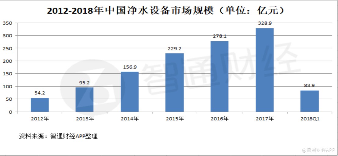浩泽净水商用净水设备,浩泽商用净水器效果怎么样