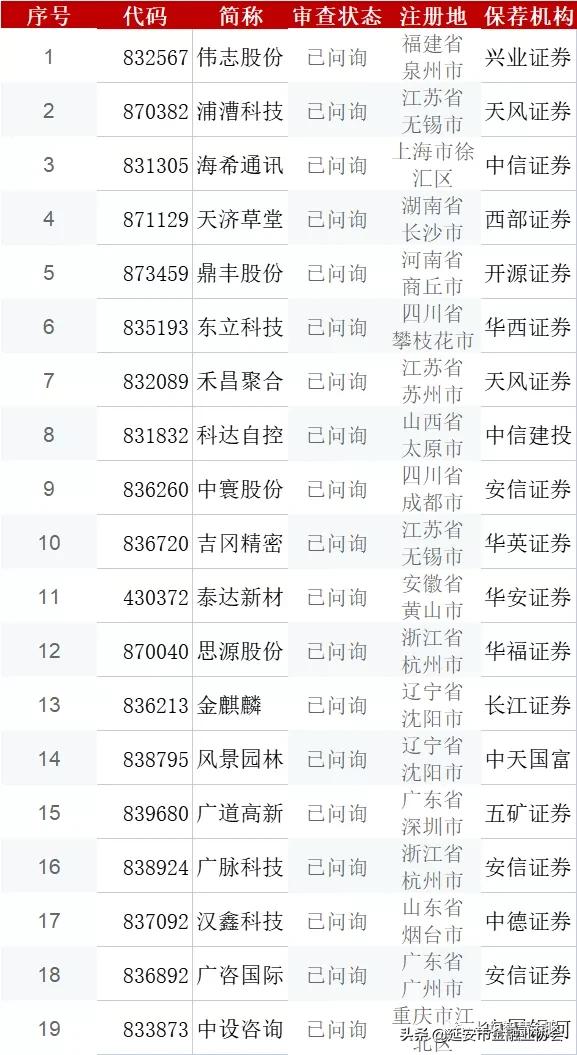 a股公司上市的必要条件,深度剖析企业上市的三大原则