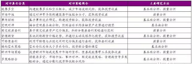 钧誉投研臻选,量化对冲基金全解析
