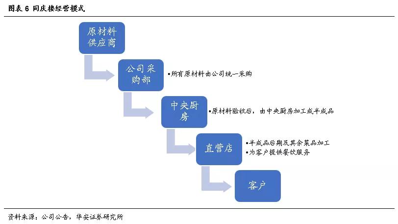 同庆楼老字号上市公司,老字号同庆楼路在何方