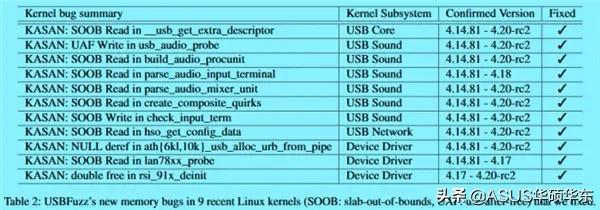 u盘导致电脑卡死,u盘蓝屏怎么重启