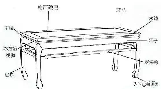家具金属束腰,有束腰家具