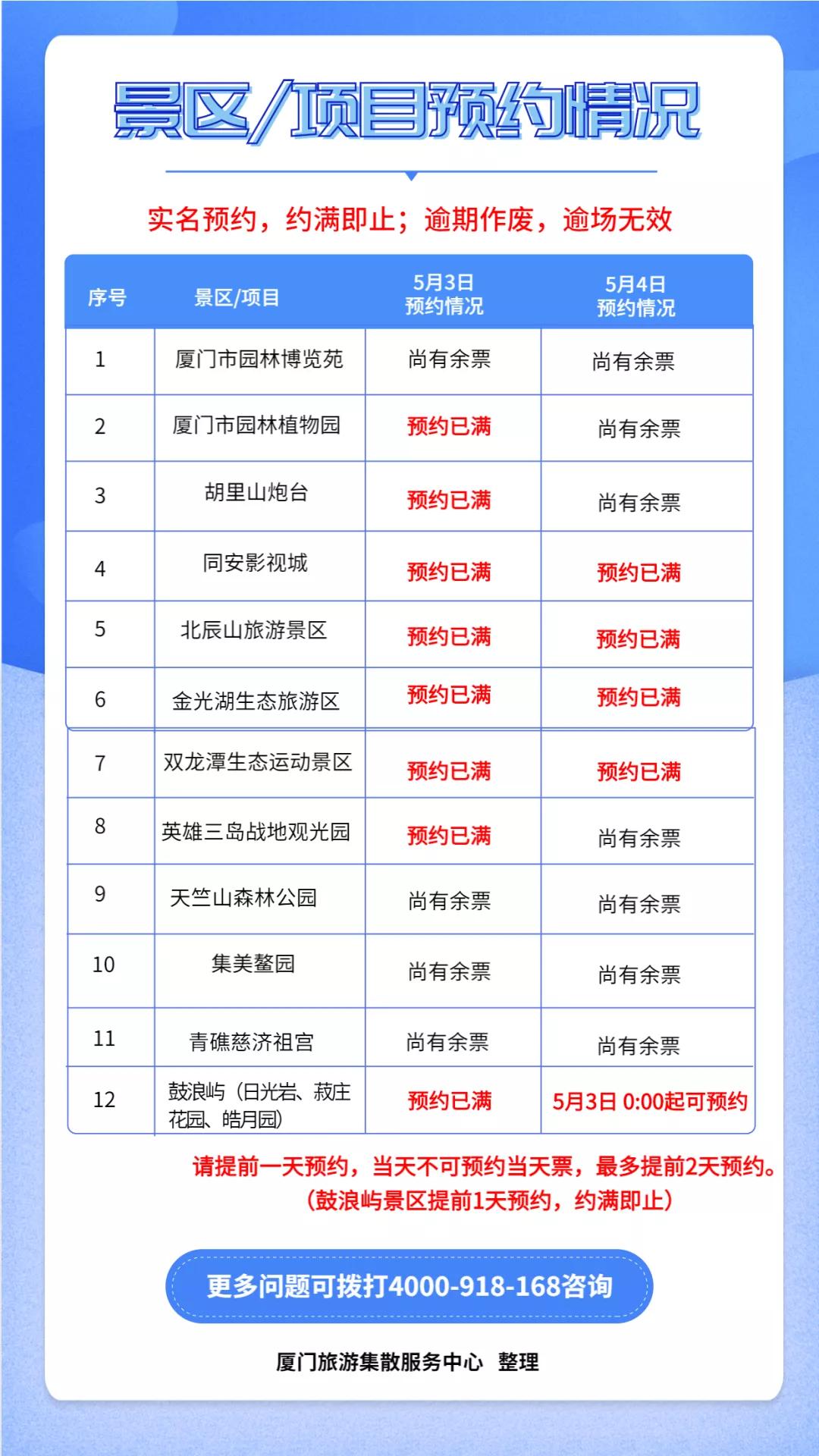 厦门地铁沿线的旅游景点有哪些,厦门地铁旅游攻略大全