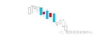 平底k线组合形态,期货k线组合形态