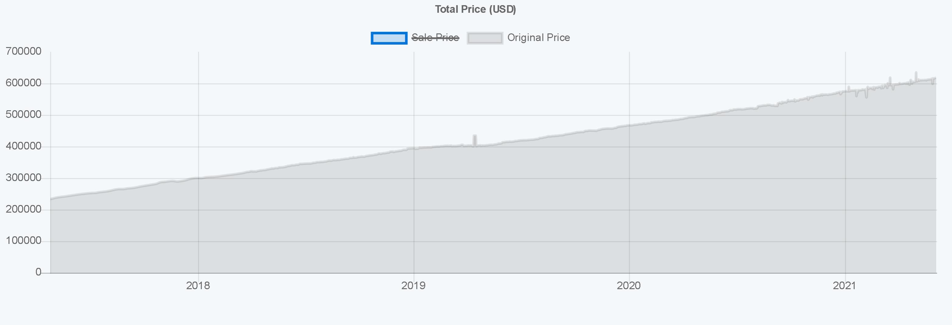 买下steam要多少钱,买下所有steam游戏