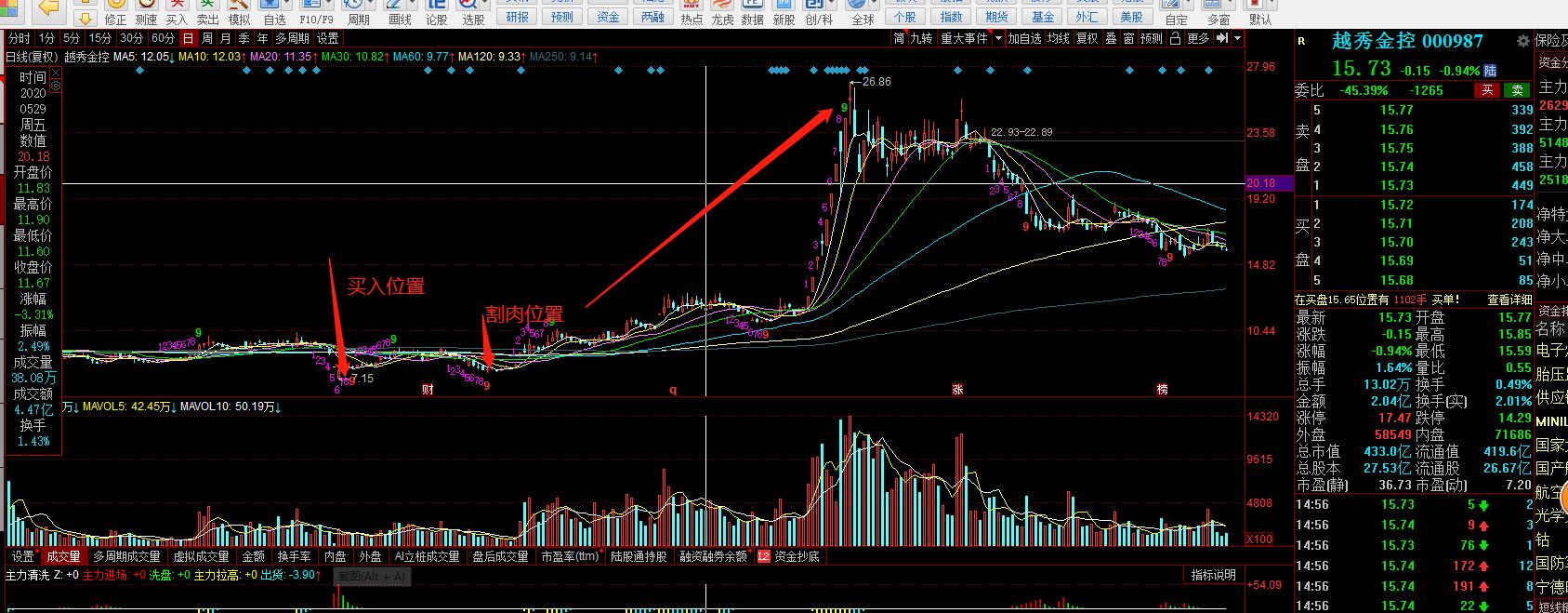 韭菜的多样用处,韭菜的粗纤维