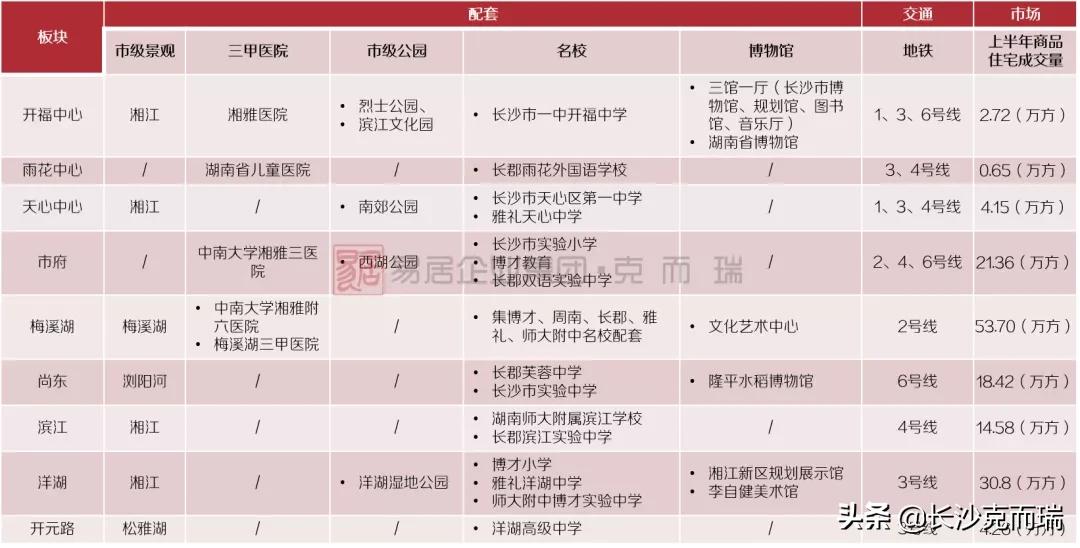 建发房产产品排名,建发房产新中式新品