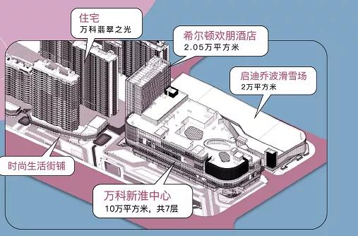 鎯婂枩搴椾竾璞″煄,鎯婂枩鍟嗗満
