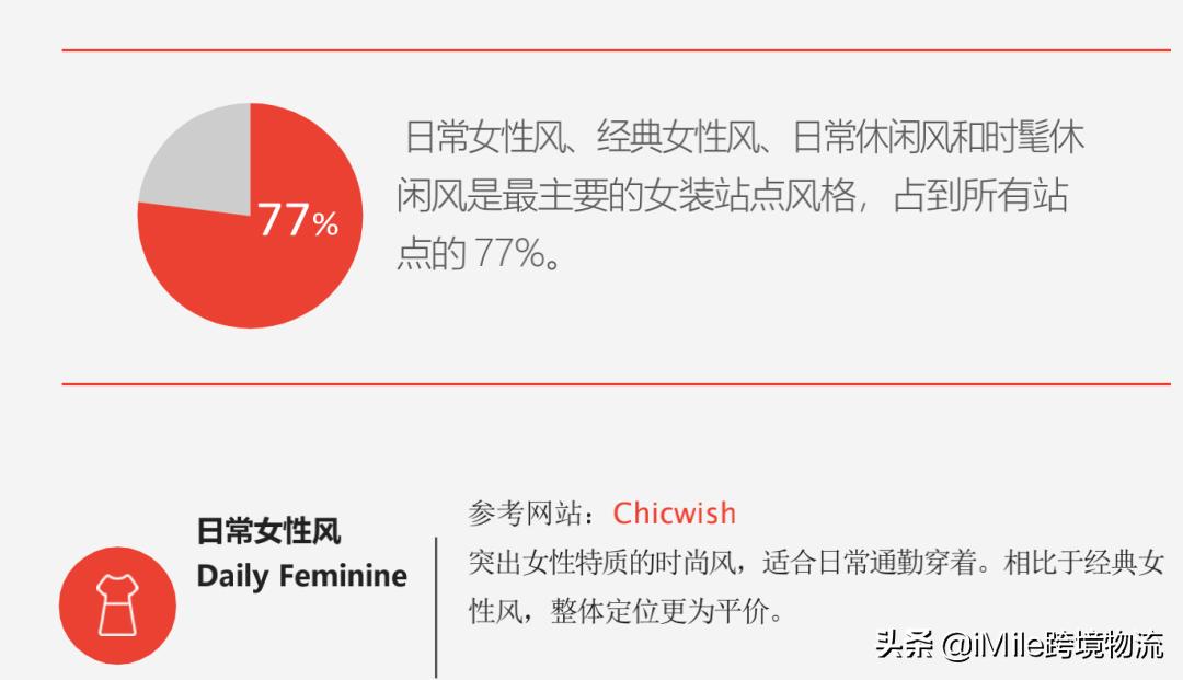 跨境电商春季消费趋势洞察,跨境电商模式dtc
