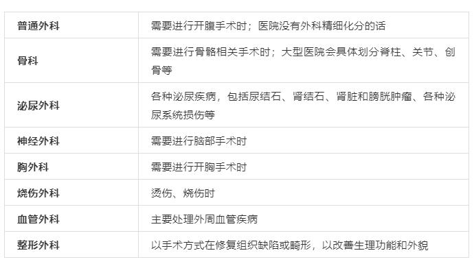去医院不知道挂什么科,去医院不知道挂什么科怎么办