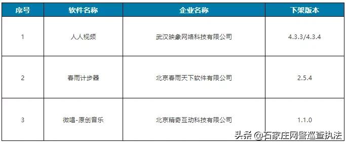 app侵害用户权益专项整治,关于侵害用户权益行为的app通报