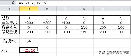地产irr深度解析,房地产行业irr
