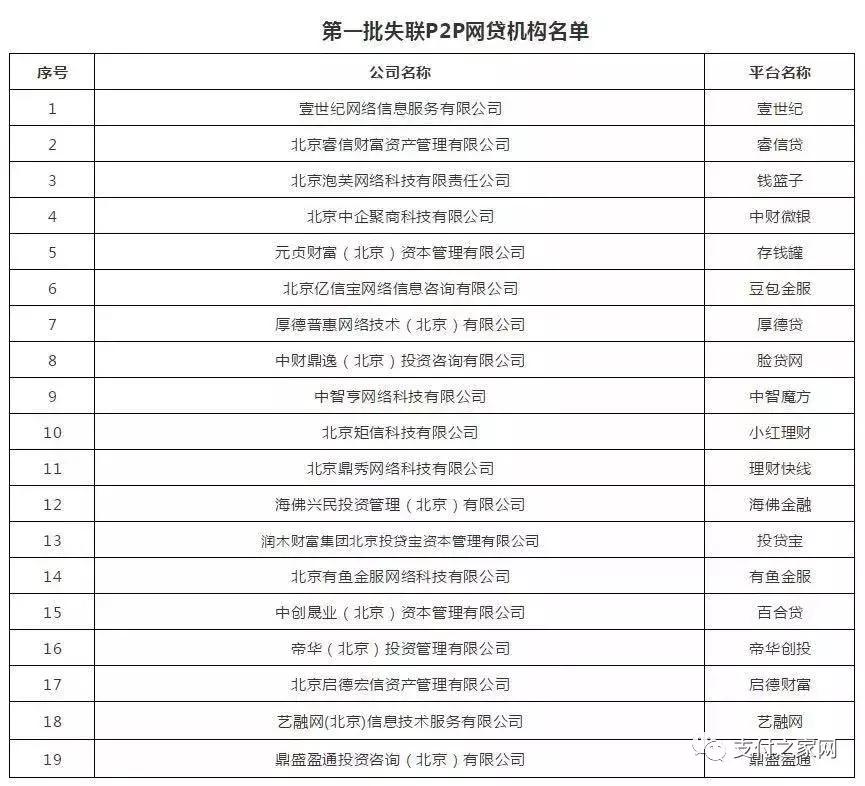 汇付天下被罚款,汇付天下已被吊销支付牌照了吗