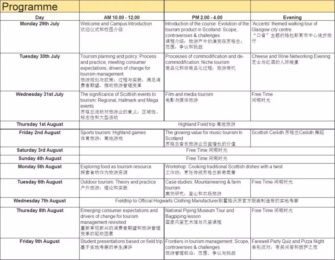 2019英国大学申请流程 (英国约克大学2020硕士申请)