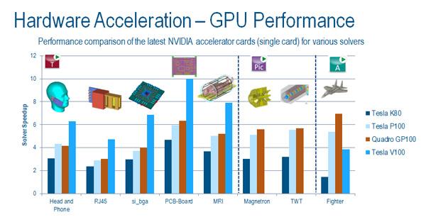 电磁仿真与热仿真,电磁仿真的参数优化