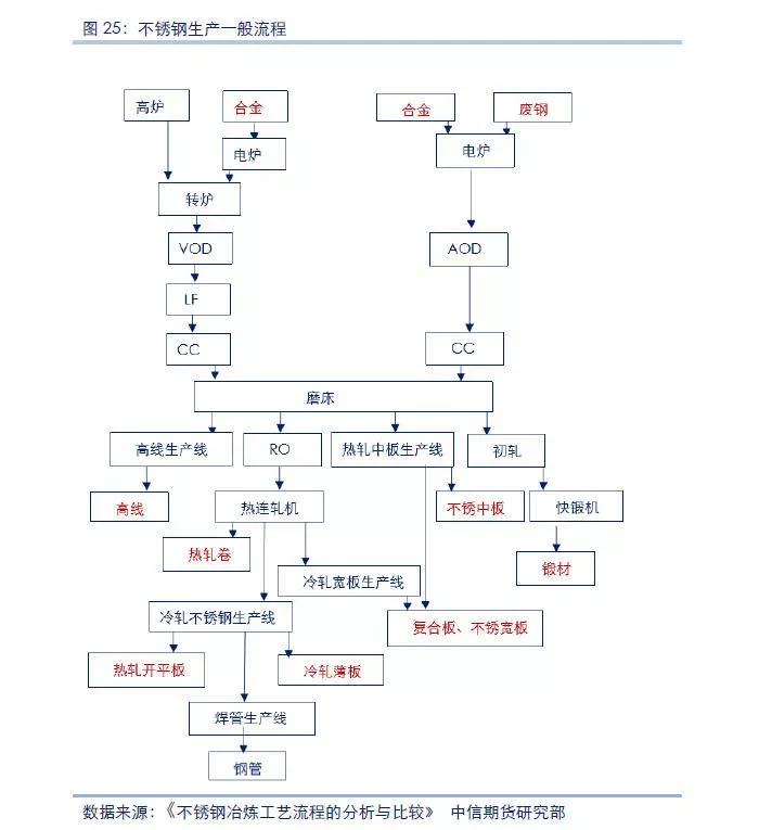 不锈钢期货上市的影响是什么,不锈钢期货最新行情是什么