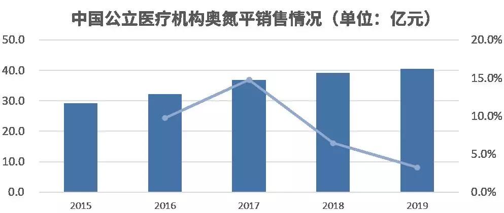 铁打的奥氮平，流水的化药厂—这个经典化学药，如今降价97%