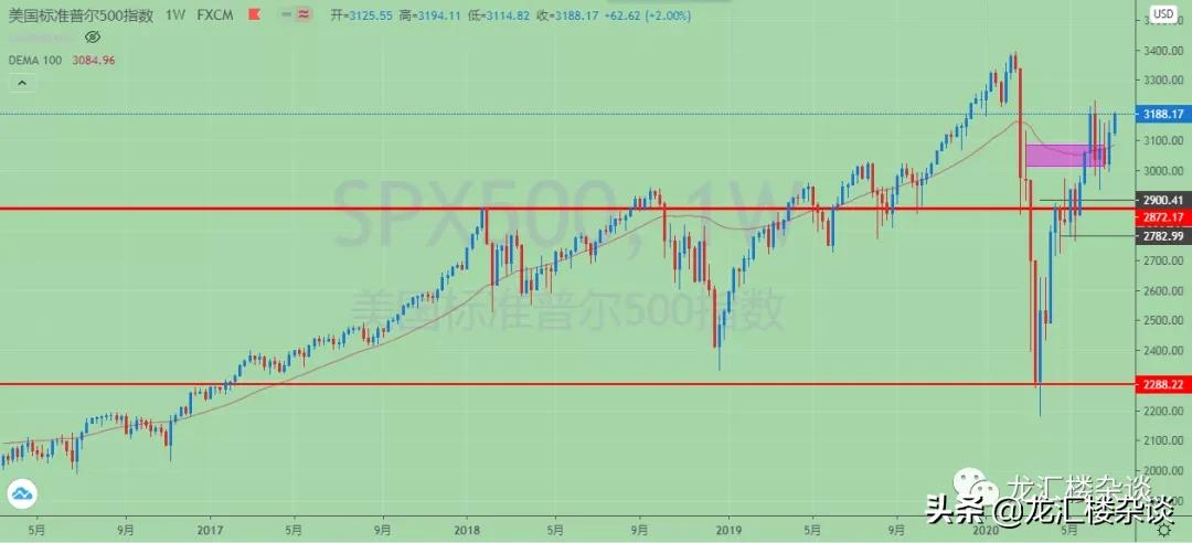 市场震荡明日操作策略,市场行情出现震荡该如何应对
