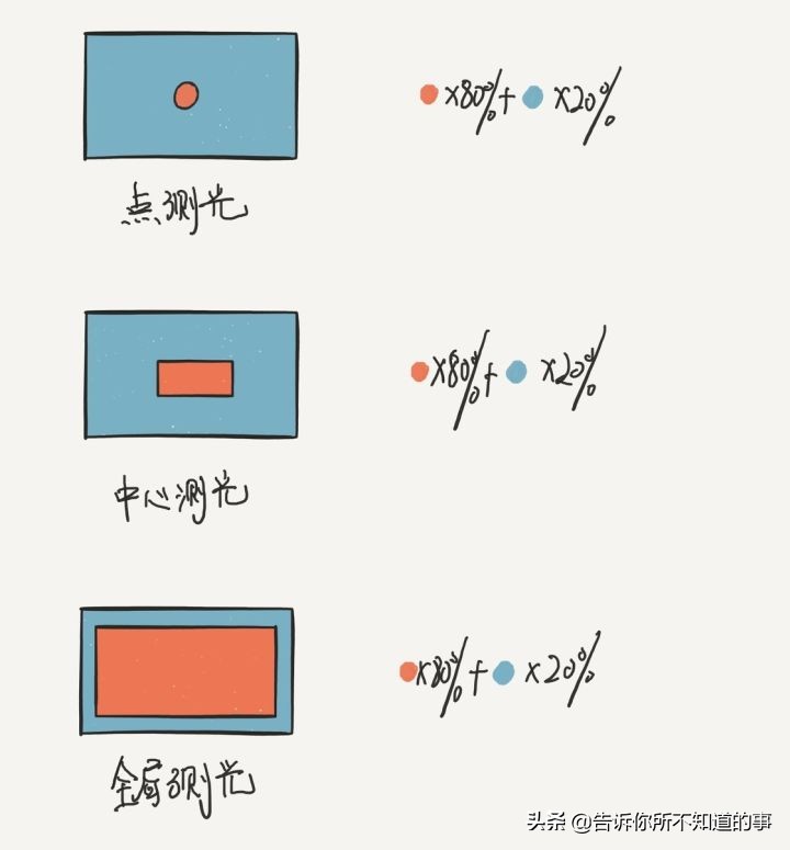 微单相机入门款推荐千元,微单相机入门推荐2020