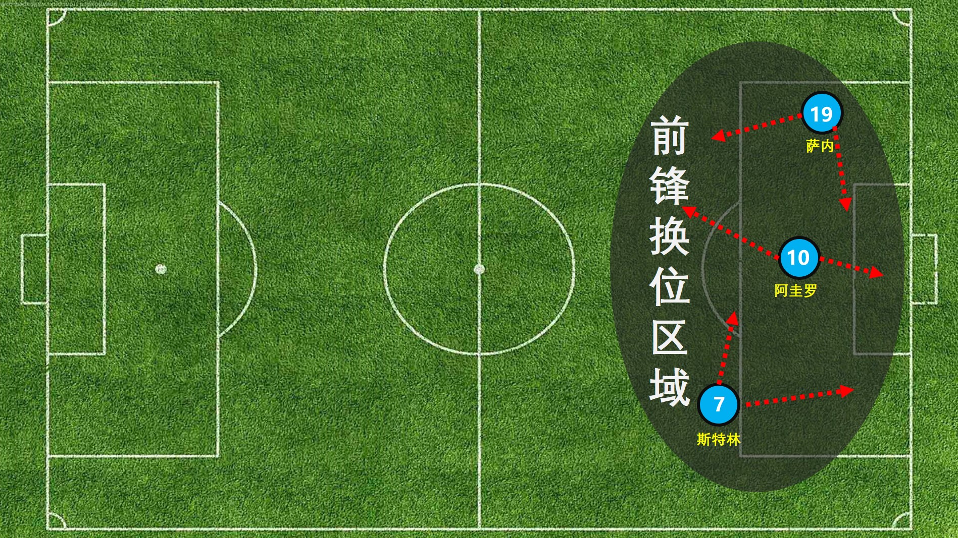 超凡脱俗的最佳解释,瓜迪奥拉的传控足球理念