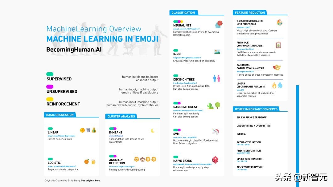 神经网络与深度学习实战电子版,机器学习人工神经网络分析总结