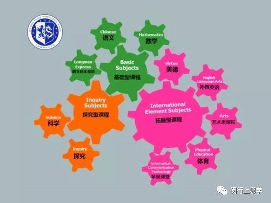 上海闵行实验西校市重点升学率,闵行区常规升学常见问题