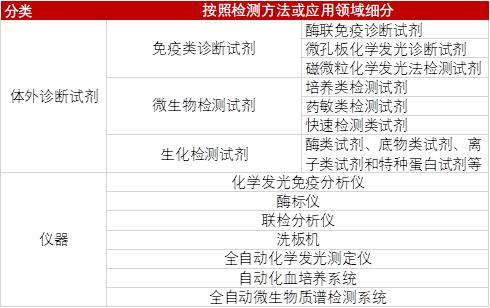 2023年达到500亿的“化学发光”赛道，都有哪些国产玩家？