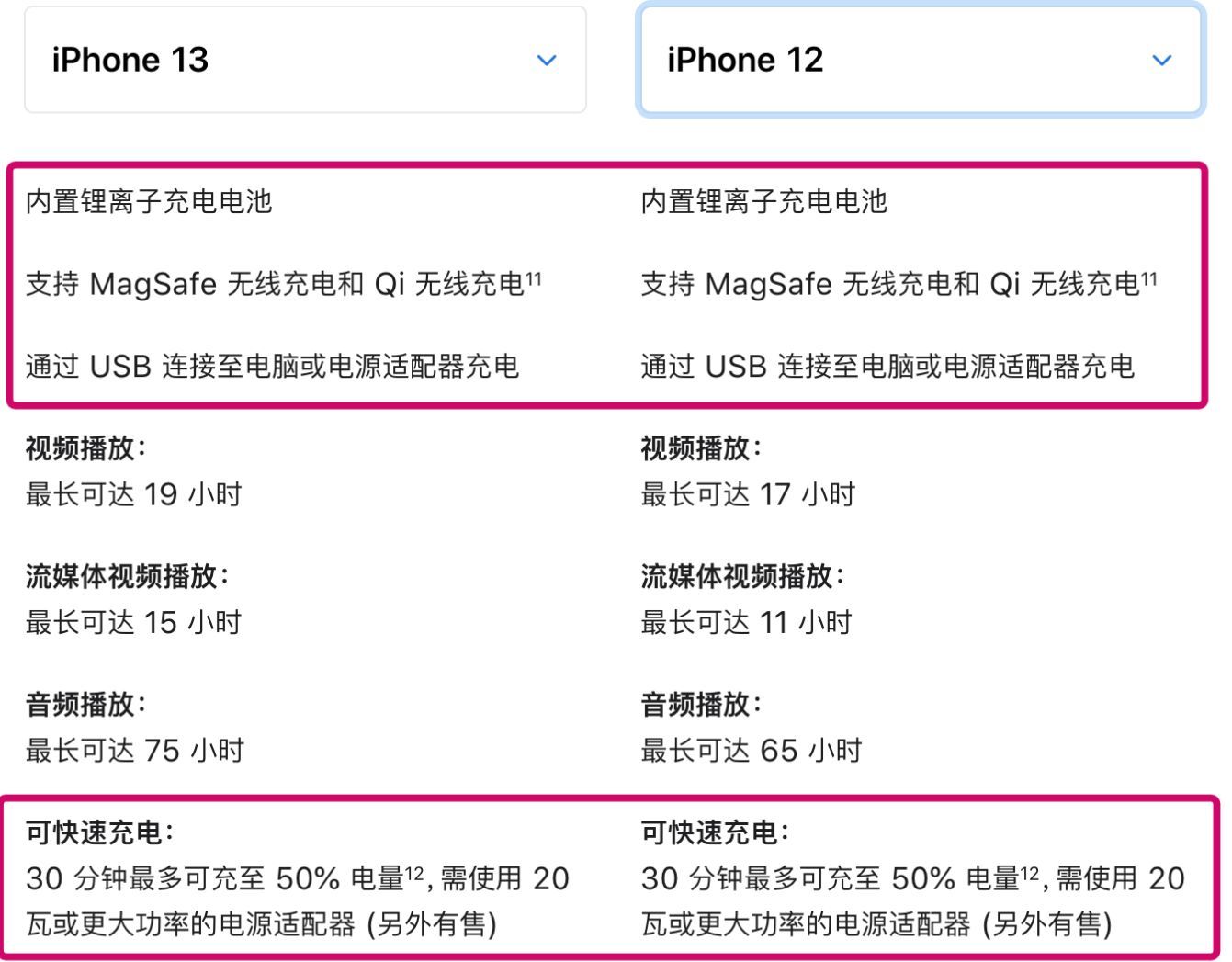 iphone1335w快充测评,iphone13充电头倍思评测