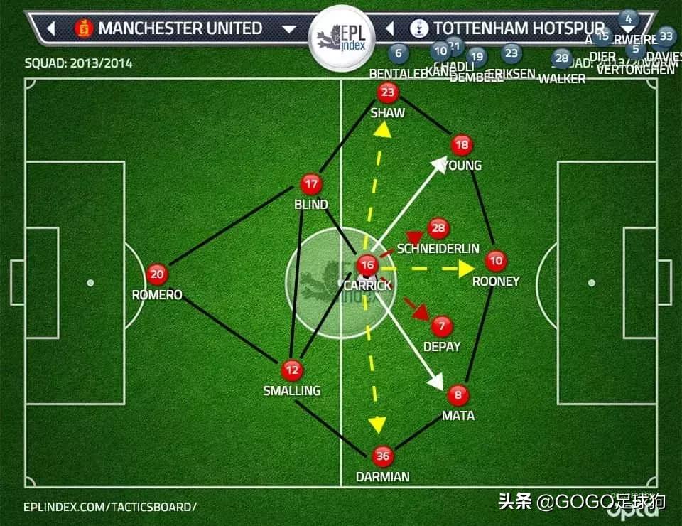 年轻时的范加尔足球视频,范加尔对足球的贡献