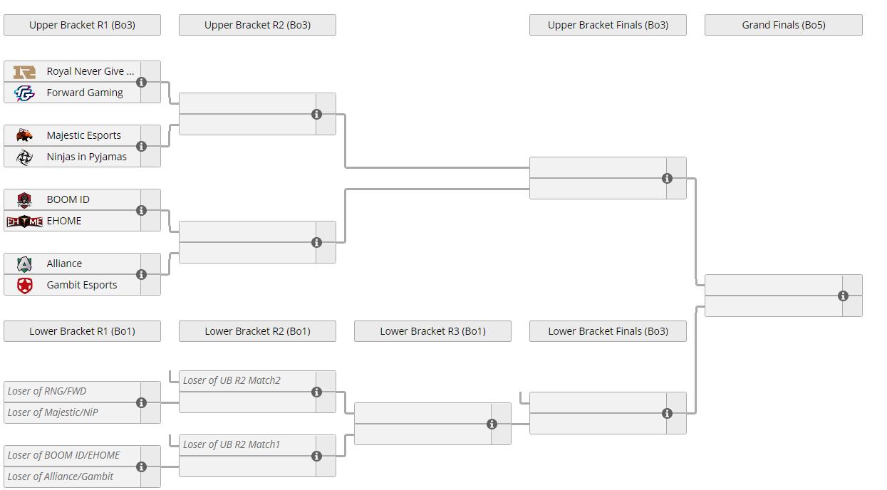 dota2世界邀请赛2019rng,dota2深渊联赛lgd视频