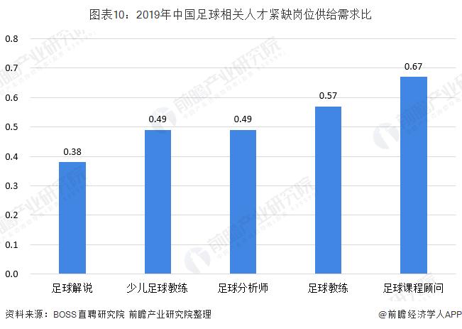中国足球发展现状和前景,中国足球发展现状分析