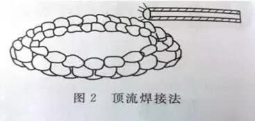 焊工带压堵漏教程,焊工补漏视频教程全集