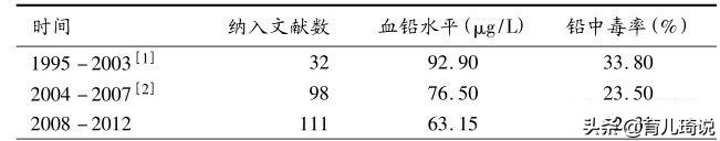 小孩铅中毒会对智商有影响吗,铅中毒儿童智商
