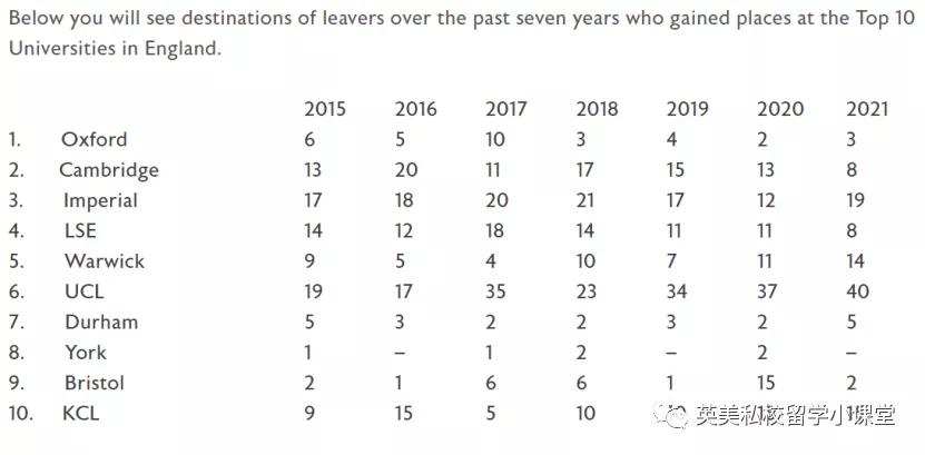 英国顶尖国际学校,英国私校最好的学校
