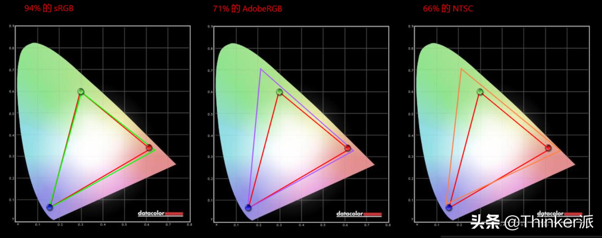 thinkpadx3904g版和普通版,thinkpadX390深度评测