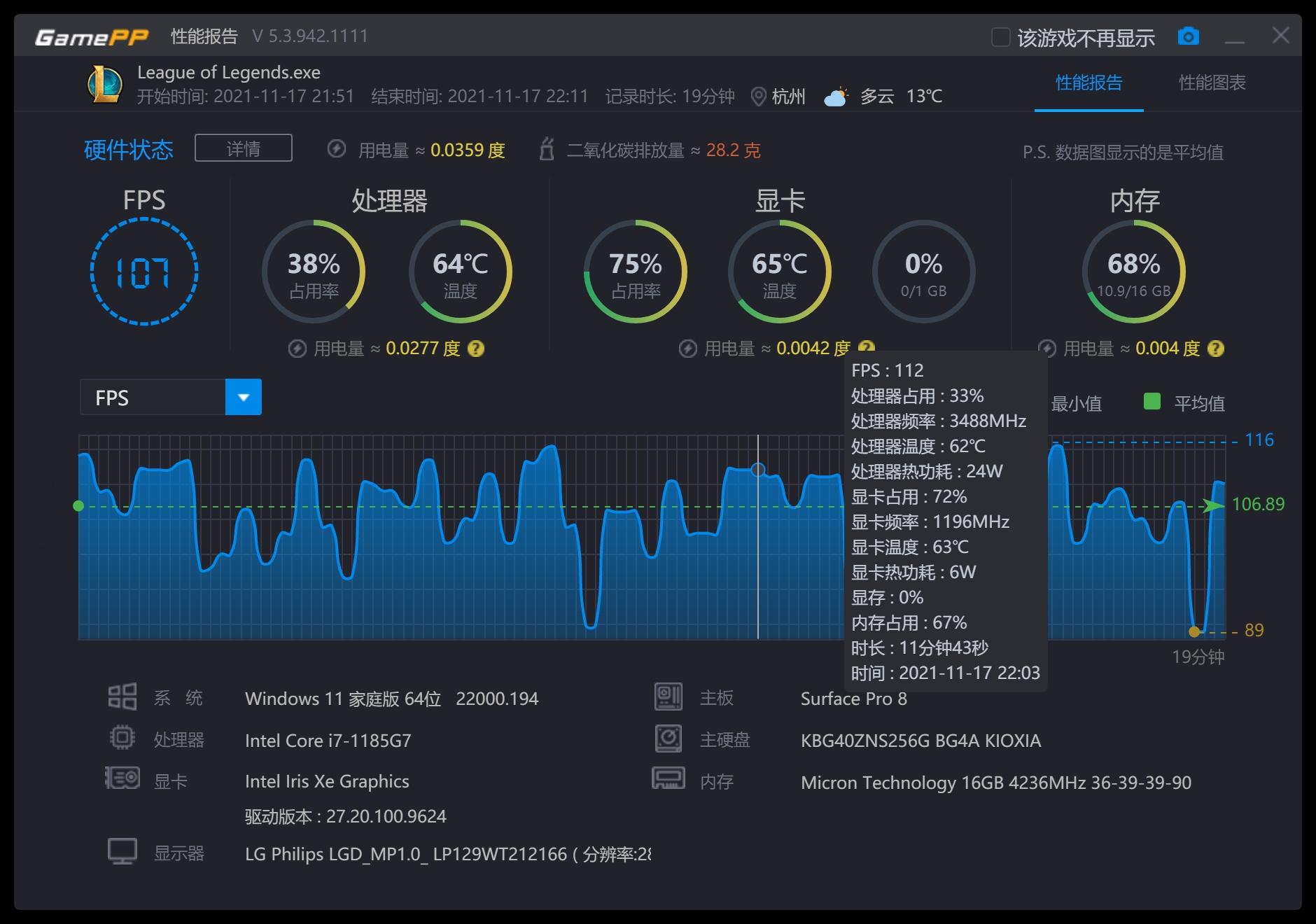 surfacepro8鎬ц兘娴嬭瘯,寰蒋surfacepro8娣卞害璇勬祴