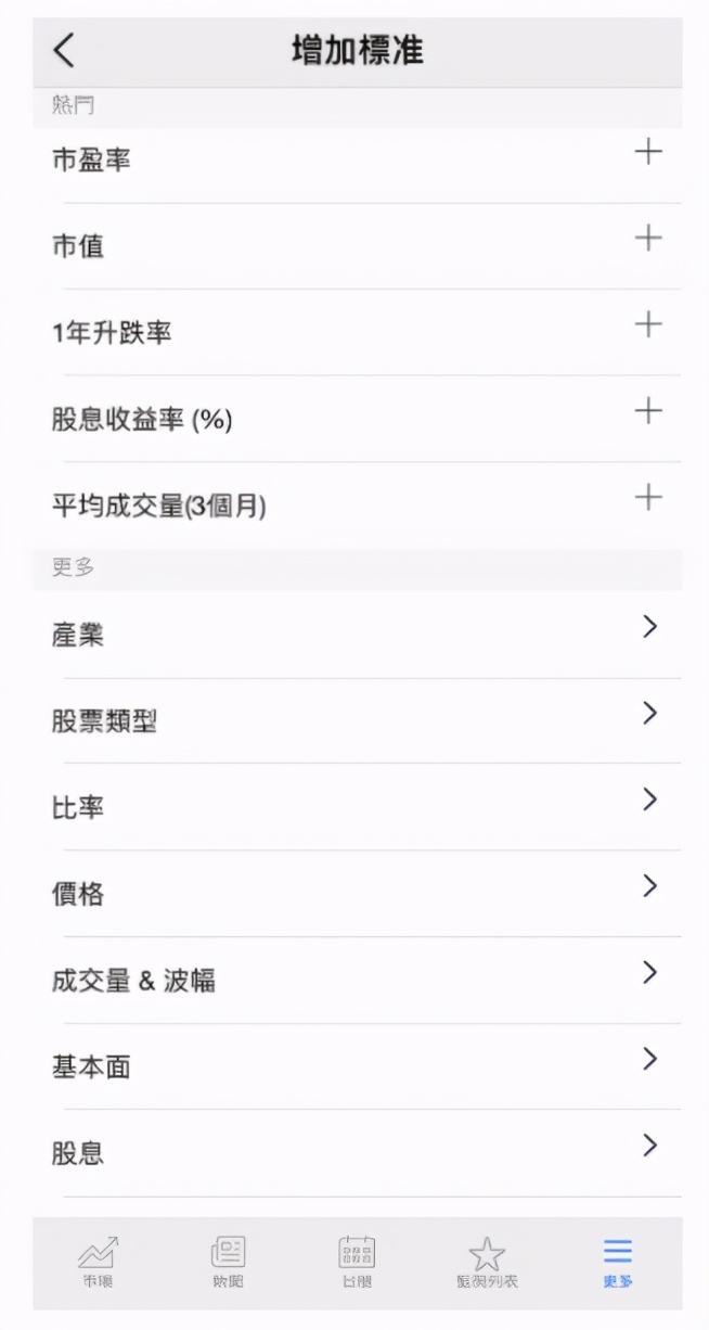 投资股票长期有效的选股方法,最有效的选股交易指标