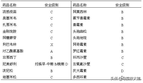 在孕早期孕妇应注意哪些问题,孕妈妈需警惕的产前几大症状