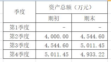 汇算清缴基础信息表填报人数,汇算清缴107020怎么填